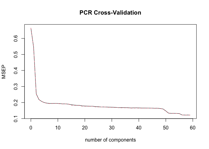 PCR CV