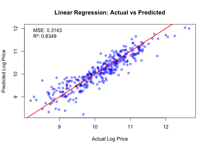 Linear A vs P
