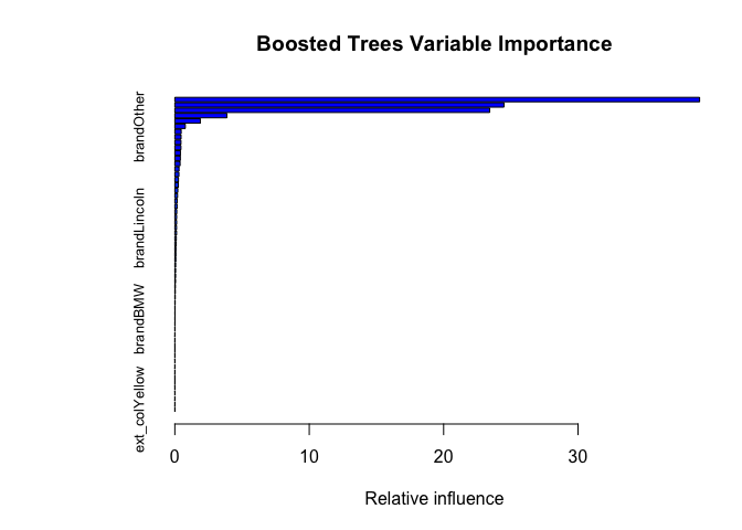 GBM feature importance