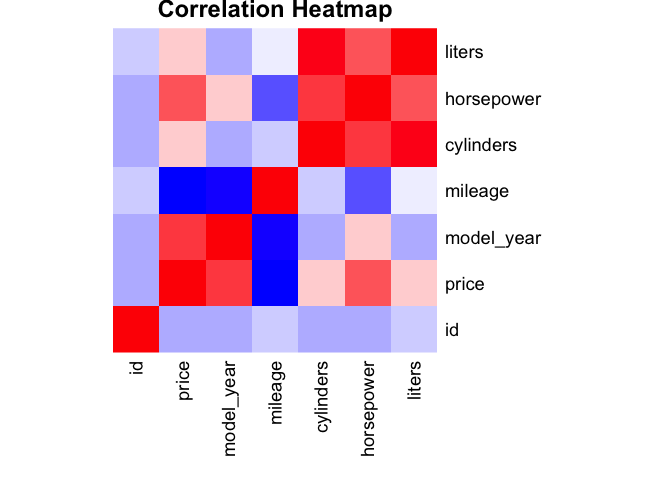 Correlation heatmap