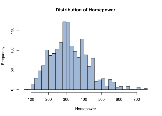 HP distribution