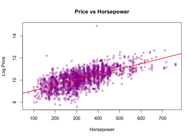 HP vs price